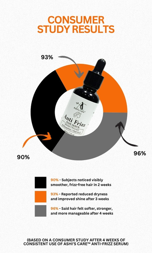 Anti Frizz Hair serum